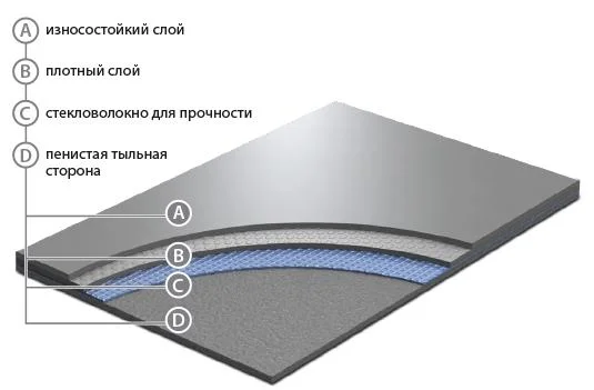 Сценический линолеум GraboShow Evidance 60 1991-275 (2м) в Самаре