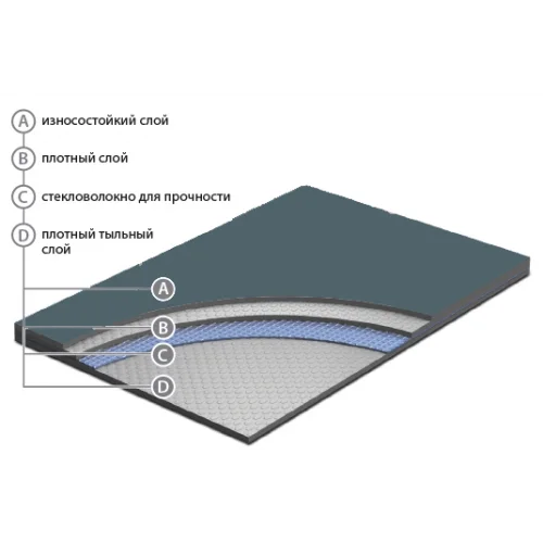 Сценический линолеум Apoluza SportFloor Dance Black (1,8 м) в Самаре