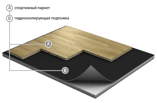 Спортивный паркет Grabo JumpAir Дуб 3,6/14 мм в Самаре