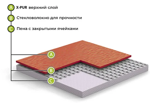 Спортивный линолеум GraboFlex Gymfit Wood 50 2519-371 (2м) в Самаре