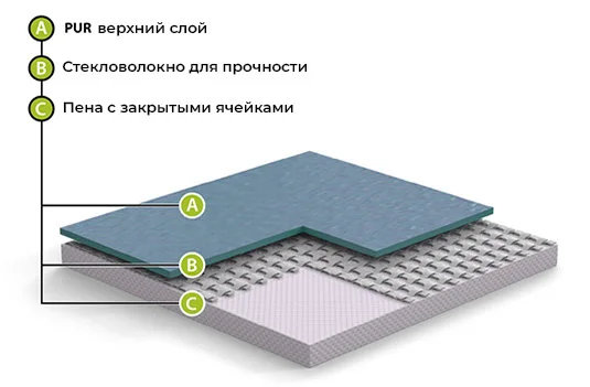 Спортивный линолеум GraboFlex Start 4000-660-279 Зеленый (2м) в Самаре