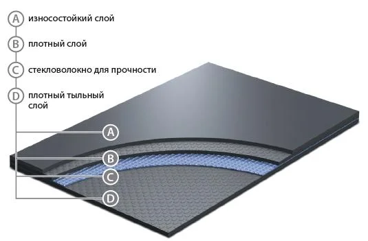 Сценический линолеум GraboShow Evidance 25 1991-275 (2м) в Самаре