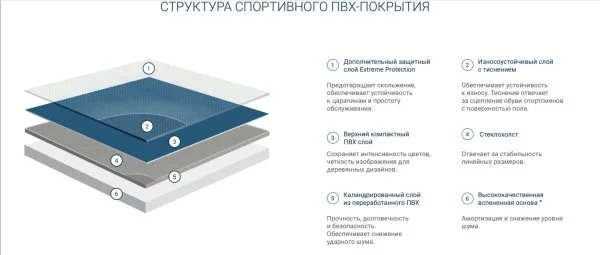 Спортивный линолеум Tarkett Omnisports Action 65 Grey в Самаре