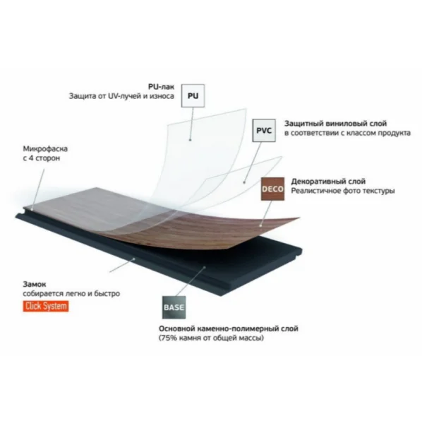 Кварц-виниловая плитка Fargo Herringbone 44-88292-004 Дуб Дартмур (Градиент) в Самаре