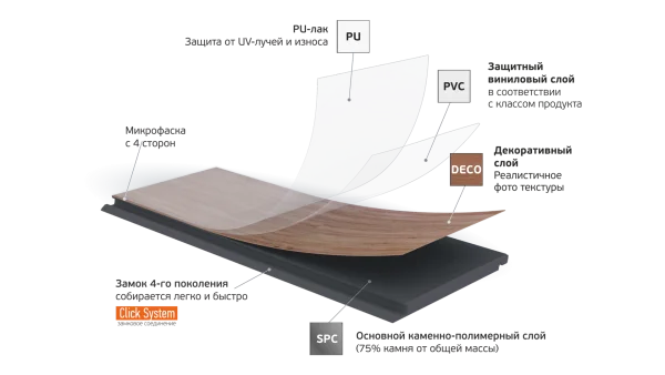 Кварц-виниловая плитка Fargo Parquet 4мм 33-2101-05 Вяз Оксфорд (Градиент) в Самаре