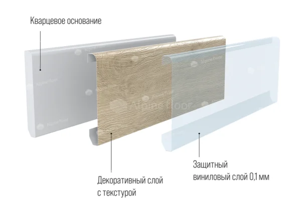 Кварцевый плинтус Alpine Floor Grand Sequoia 11-00 Белый Матовый в Самаре